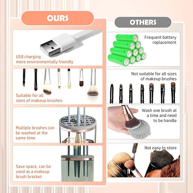 3-in-1 Electric Makeup Brush Cleaner