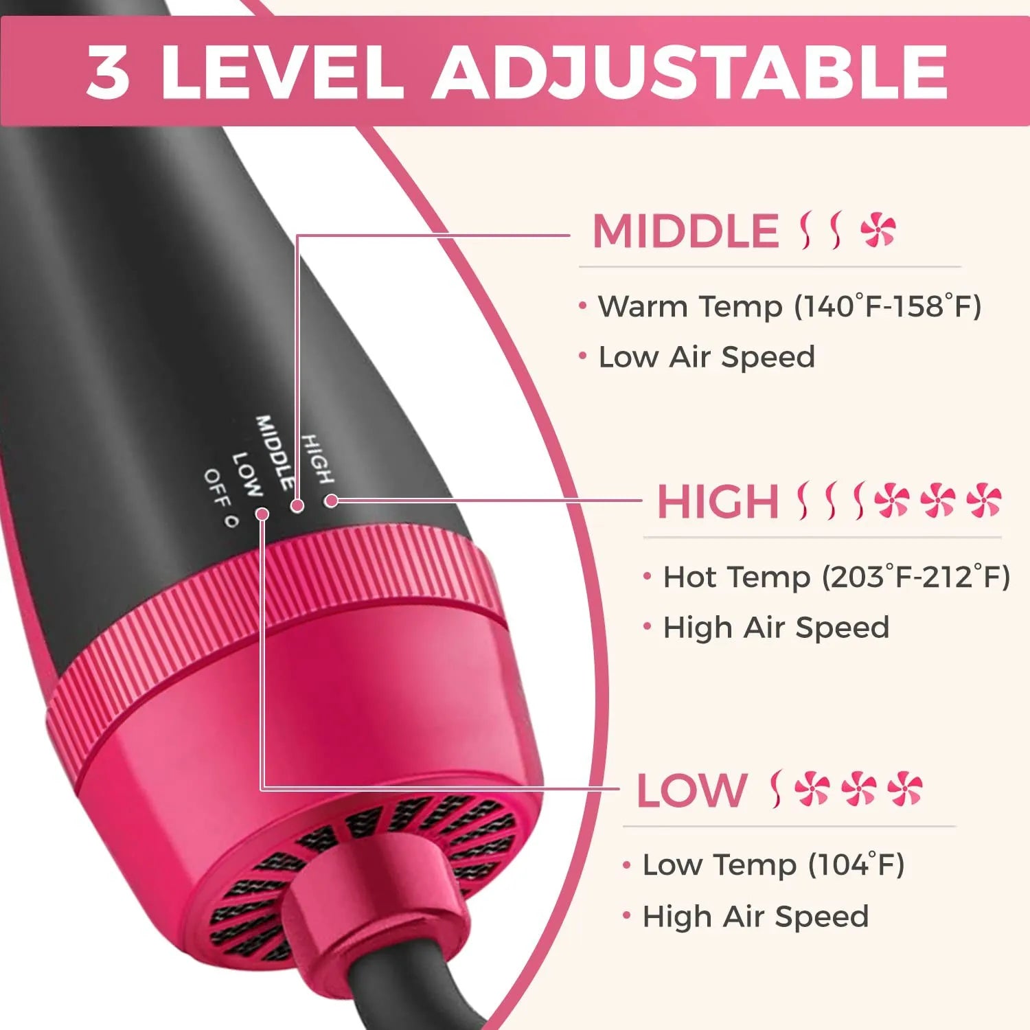 One Step Hot Air Brush – Hair Dryer & Styler
